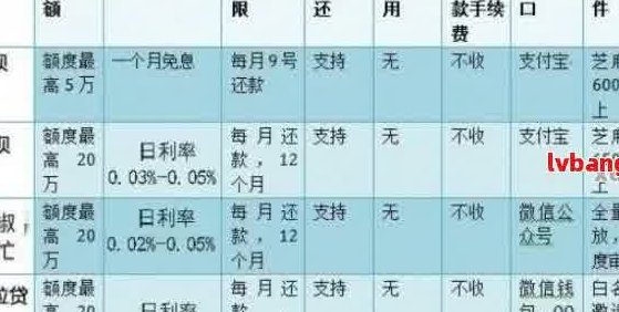 欠债先还网贷还是信用卡好：哪个优先还款，小额或大额？