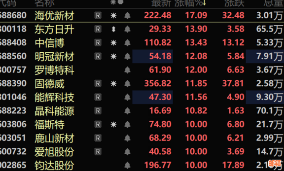 中信信用卡降额后如何恢复信用额度与还款技巧