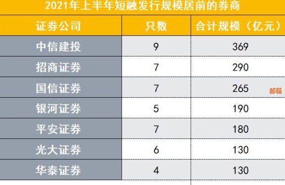 中信信用卡降额后如何恢复信用额度与还款技巧