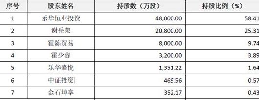 中信信用卡降额后如何恢复信用额度与还款技巧