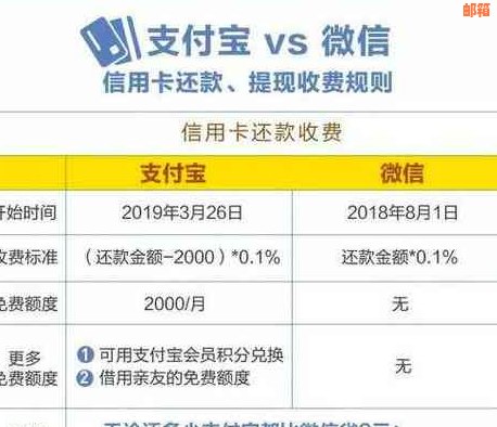 信用卡预授权什么时候还钱最合适？