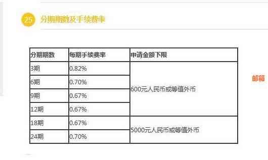 用信用卡当月还款是否有利息？如何计算？何时还款？