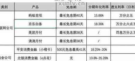 当月使用信用卡免息还款，轻松规划消费预算