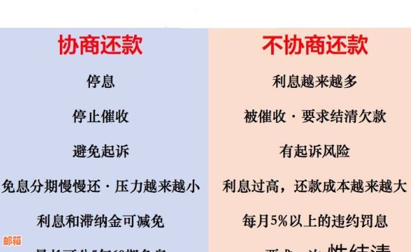 信用卡欠款处理方法：如何合理还款避免负债累积