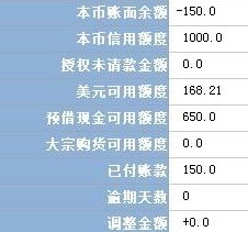 信用卡欠款负数：原因、影响及解决方法全面解析