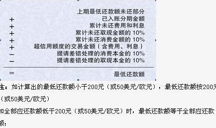 信用卡余额100元，需要还款吗？如何处理信用卡透支或低余额问题？