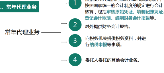 肥城地区全方位代理记账服务提供商名单，解决您的财务烦恼