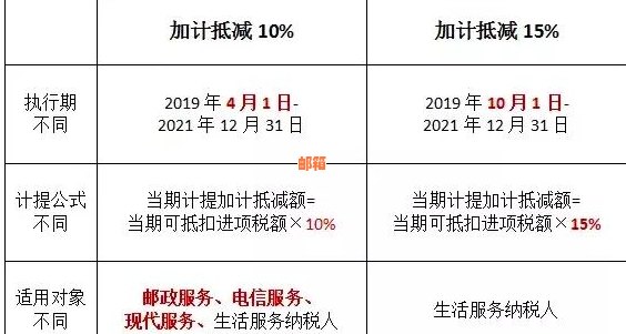 肥城地区全方位代理记账服务提供商名单，解决您的财务烦恼