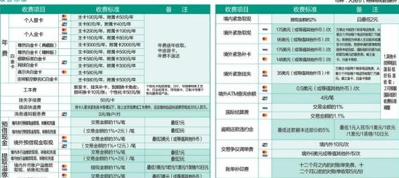 使用农行卡进行农业银行信用卡还款是否涉及手续费或逾期利息？