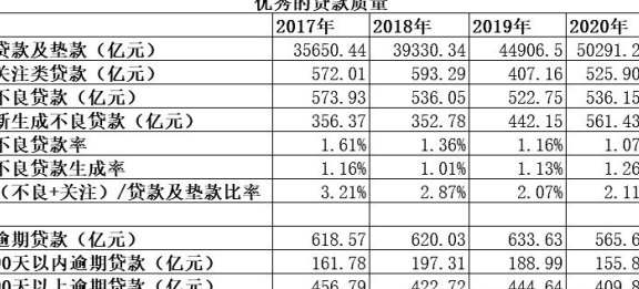 评估你的财务状况：优先偿还哪个贷款或信用卡？避免逾期和信用损失