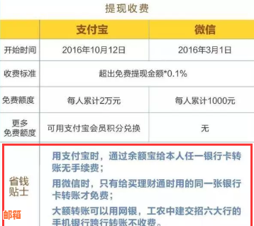 全方位解决信用卡还款需求：一款实用的微信信用卡还款应用推荐与比较分析