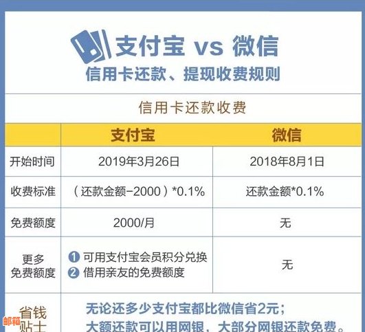 让别人代还信用卡手续费：费用、合法性与退款