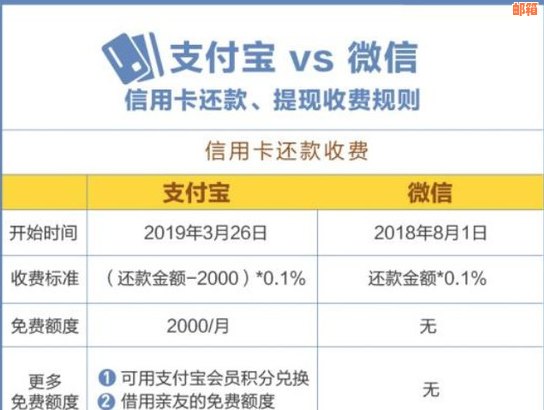 让别人代还信用卡手续费：费用、合法性与退款