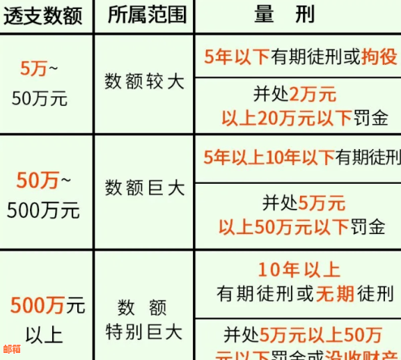 信用卡还款策略：如何在本月使用信用卡后及时还款