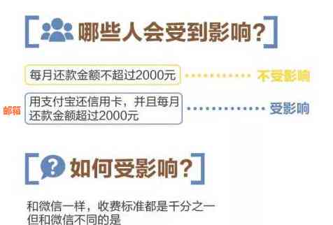 探索信用卡还款策略：如何选择最适合自己的还款方式