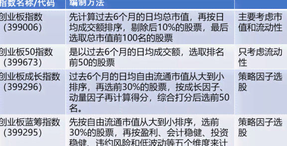 探索信用卡还款策略：如何选择最适合自己的还款方式