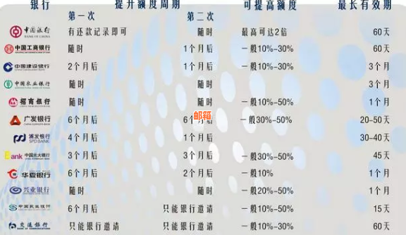 信用卡还款完成之后，对信用评分有影响吗？还完信用卡后需要注意什么？