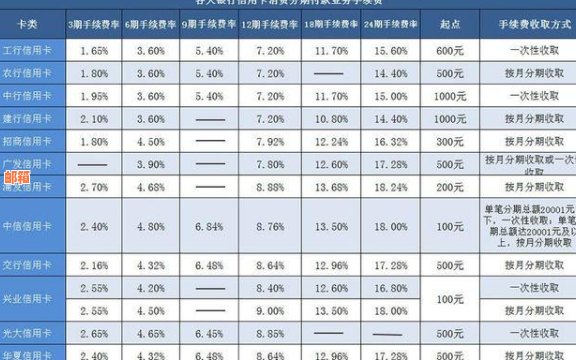 全面了解信用卡代还软件：合法性、使用风险与注意事项