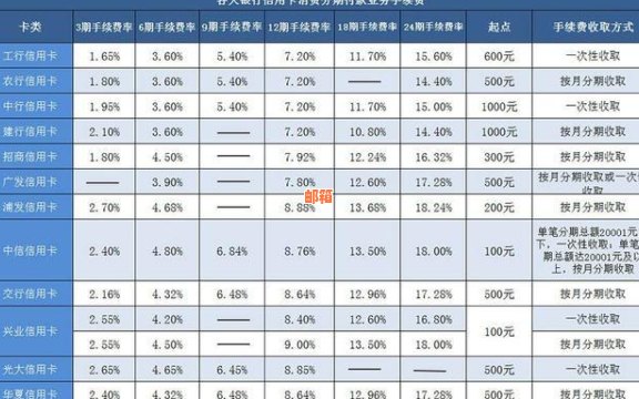 全面了解信用卡代还软件：合法性、使用风险与注意事项