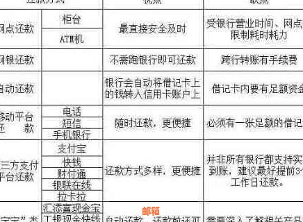 探讨如何在规定时间内使用信用卡刷卡并及时还款