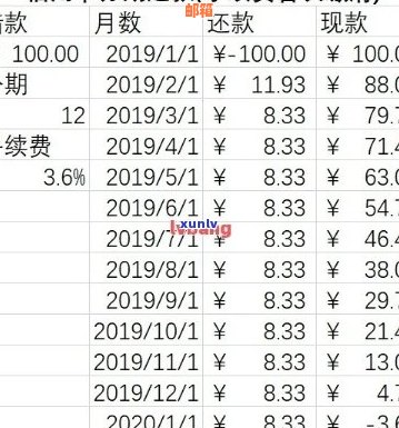 三千搞定信用卡一万还款：避免逾期与高利息的有效策略