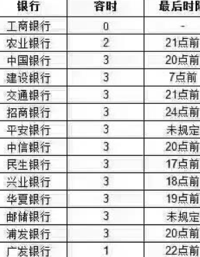 建行信用卡16号刷卡，还款日是哪一天？如何进行还款操作？