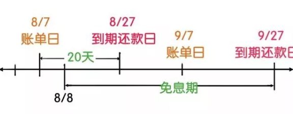 建设信用卡13号还款日详细日期及注意事项