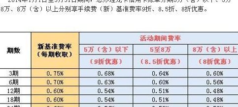 中国建设银行信用卡消费还款时间表：何时偿还上月17日的消费款项？