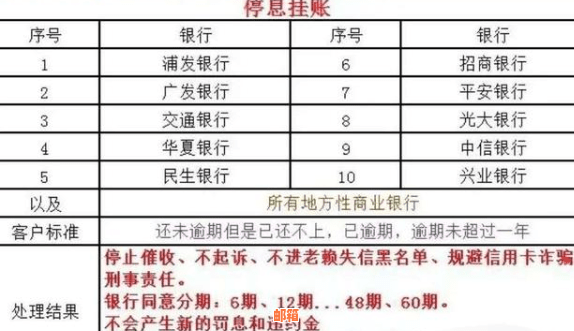 被判刑后如何处理信用卡还款问题：法律问答与实用建议