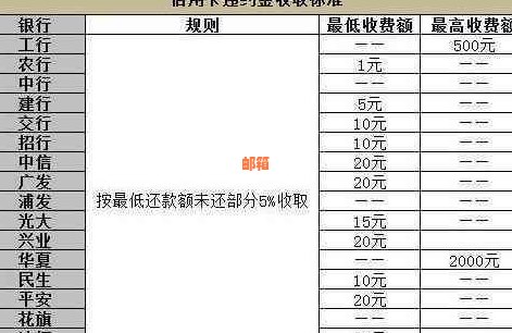 到银行还信用卡要现金吗