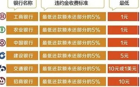 为什么信用卡要全额还款：原因及影响