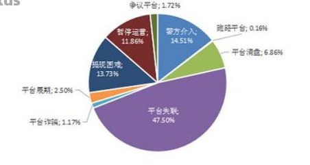 '拉卡拉贷款还清后能否再次借款：安全与现状分析'