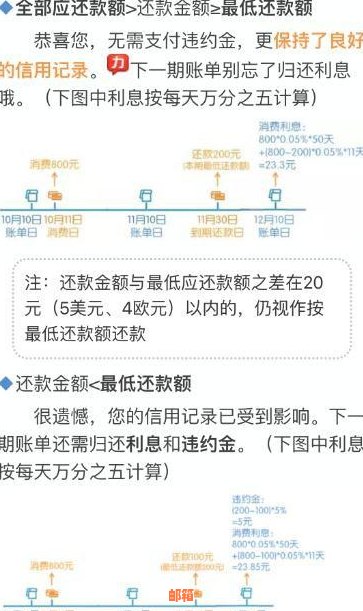 信用卡欠款未全额偿还：利息计算方法详解，助您轻松掌握还款策略