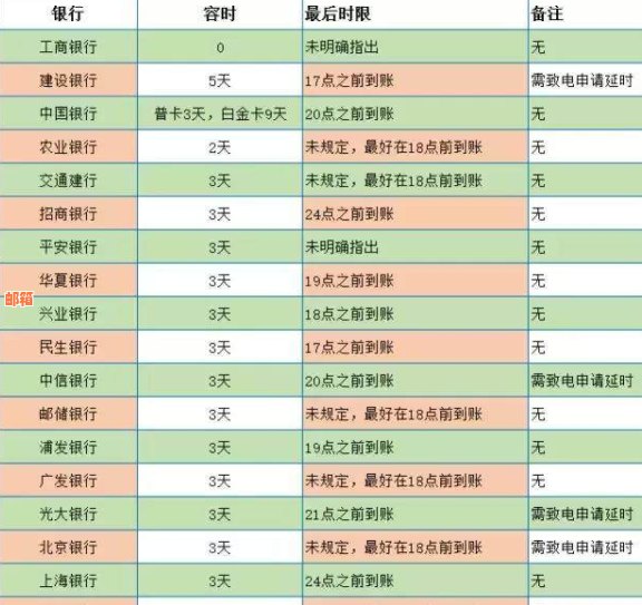 提前还信用卡会影响吗？如何避免额度降低？