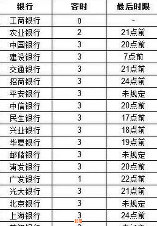 农行信用卡还款日期修改与逾期计算方式：农行信用卡还款日及宽限期详细说明