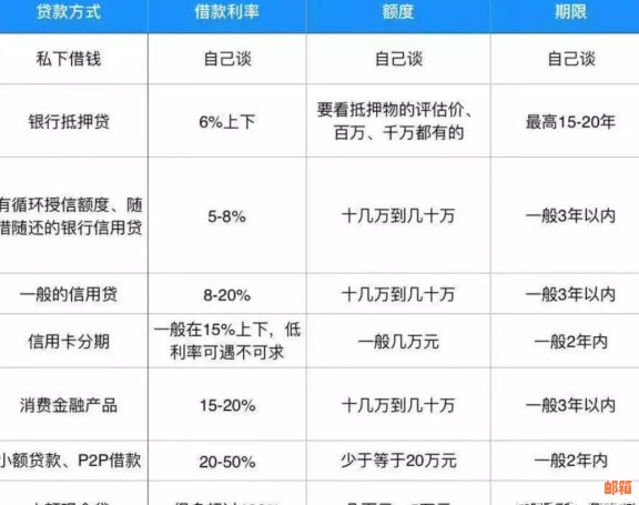 安全可靠的借款渠道：没有信用卡还呗如何借钱？