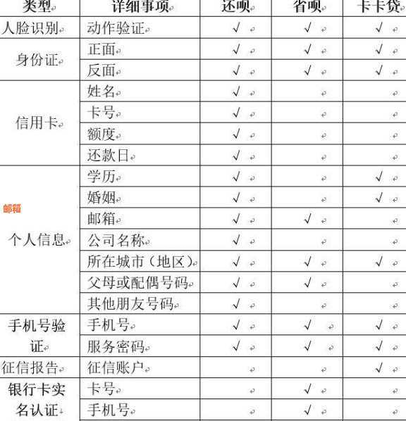 如何无信用卡情况下申请还呗借款？解答所有可能遇到的问题