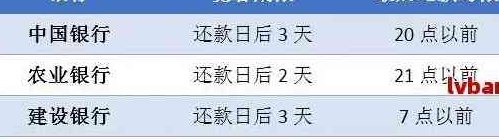 信用卡逾期还款？现在银行理财可直接用卡还款项了！