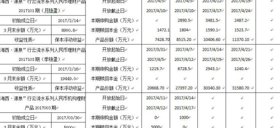 银行理财产品赎回条件及方式全面解析：何时可以取出、需要满足哪些要求？