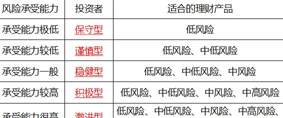 银行理财产品赎回条件及方式全面解析：何时可以取出、需要满足哪些要求？