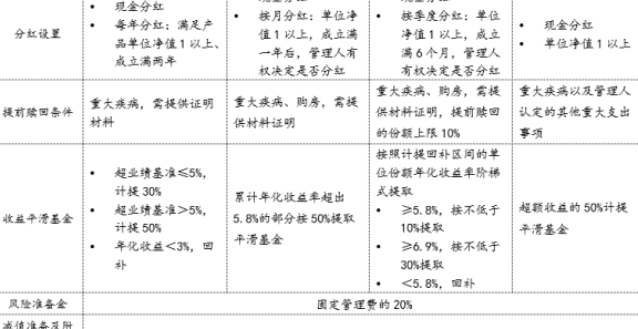 银行理财产品赎回条件及方式全面解析：何时可以取出、需要满足哪些要求？