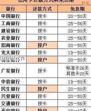 银行理财能直接还信用卡吗