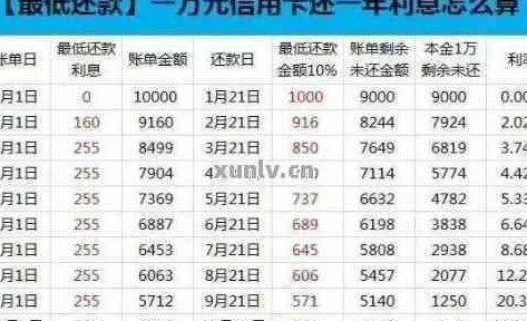 全额还款后信用卡还限额吗：为什么全额还款后额度变少了？