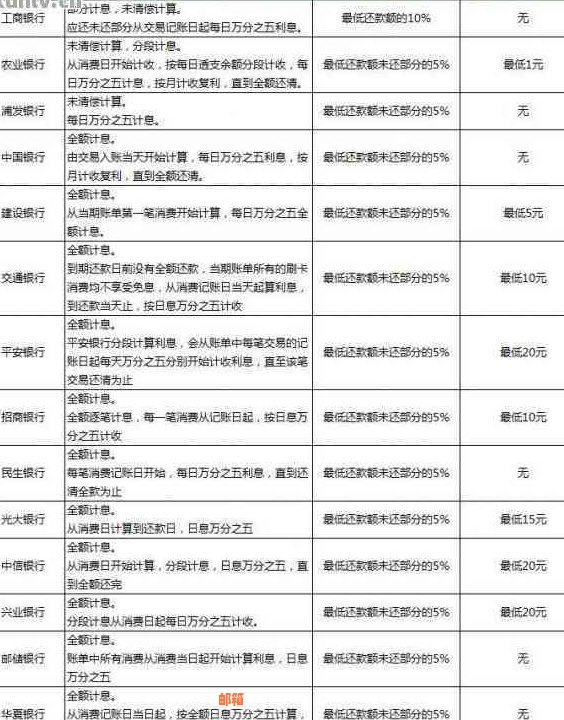 一次性还清信用卡所有欠款：全额还款的正确方法与银行策略