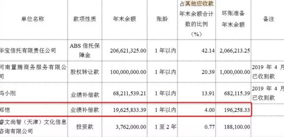 同行信用卡还款错误处理全攻略：解决办法与应对策略