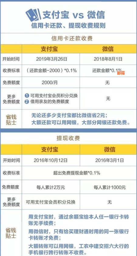 节省开支还信用卡账单的全面策略与技巧