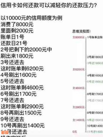 垫资还信用卡：费用、信贷办理及抵押贷款可行性全解析