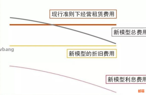 垫资还信用卡：费用、信贷办理及抵押贷款可行性全解析