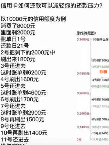 垫资还信用卡：费用、信贷办理及抵押贷款可行性全解析