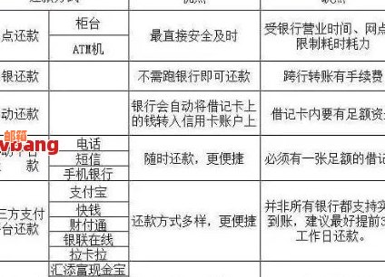 掌握信用卡还款技巧：如何实现垫付并避免逾期操作